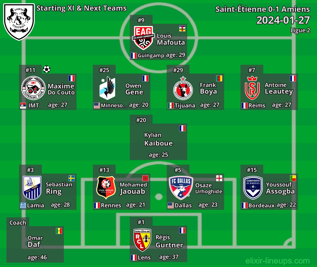 Amiens Starting XI & Next Teams 2024-01-27