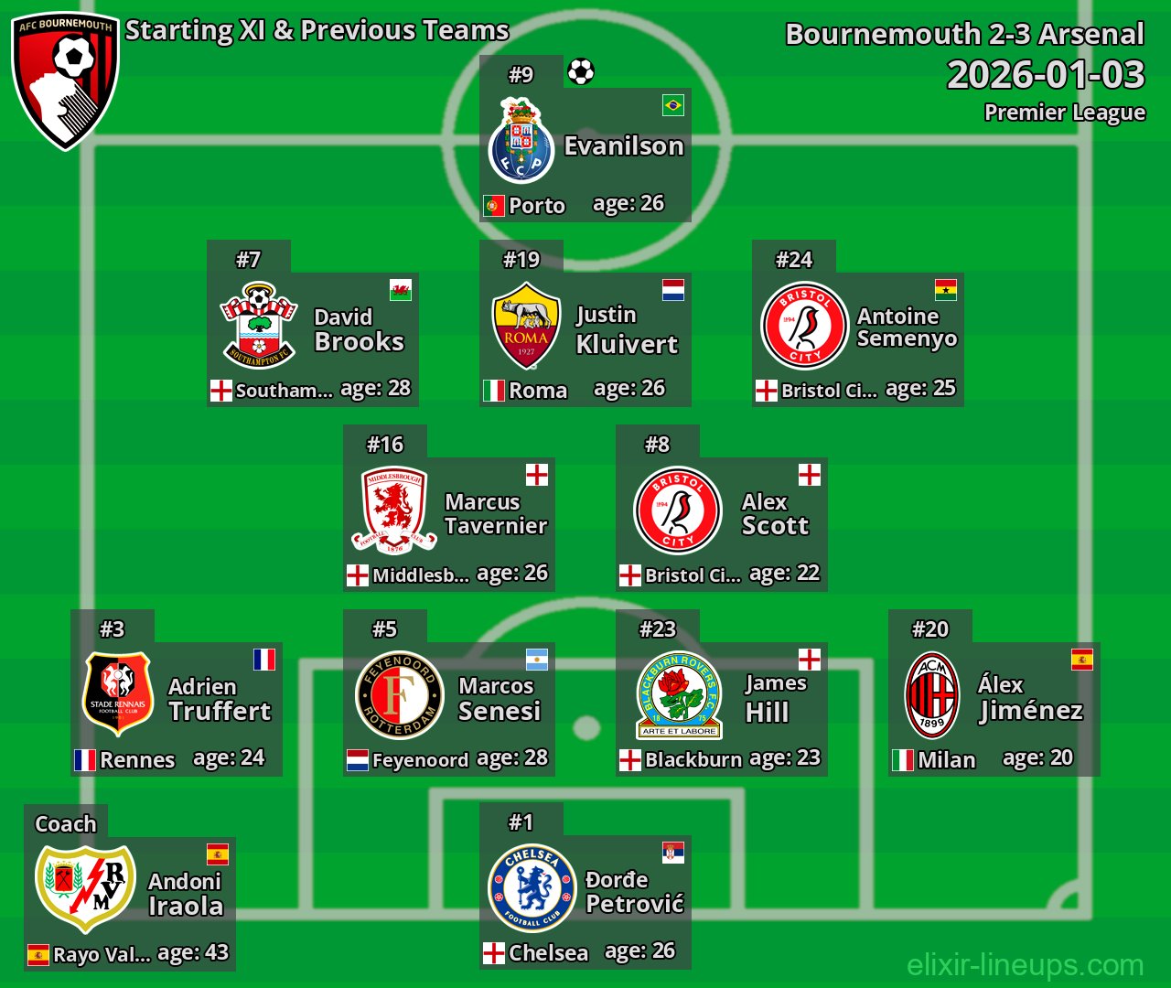 Bournemouth Starting XI & Previous Teams 2026-01-03