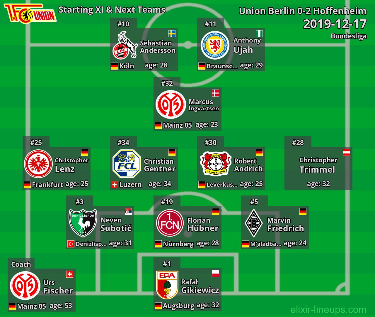 Union Berlin Starting XI & Next Teams 2019-12-17