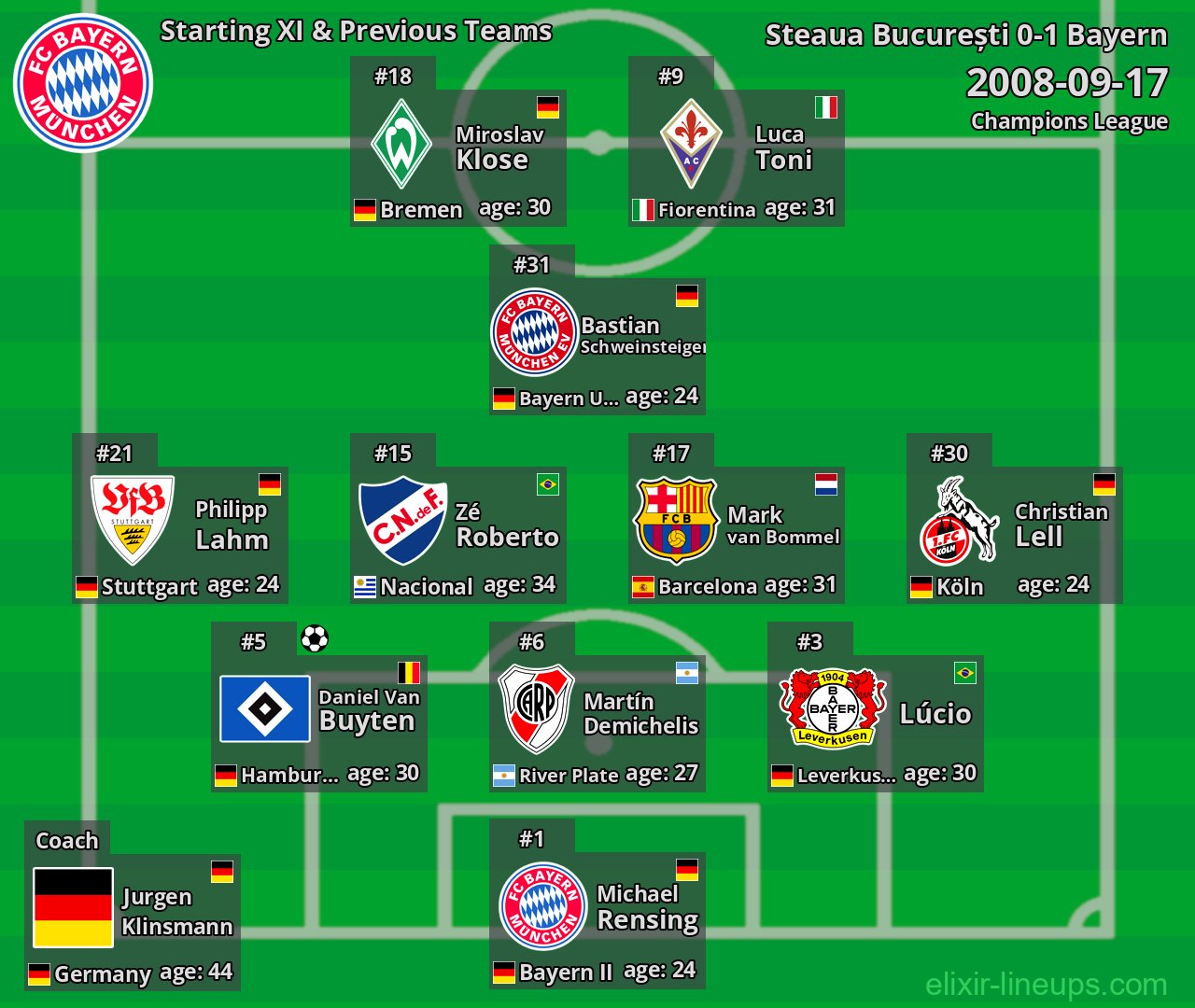 Bayern Starting XI & Previous Teams 2008-09-17