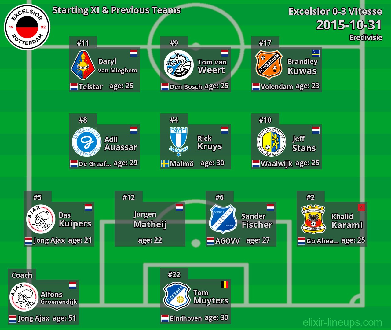 Excelsior Starting XI & Previous Teams 2015-10-31