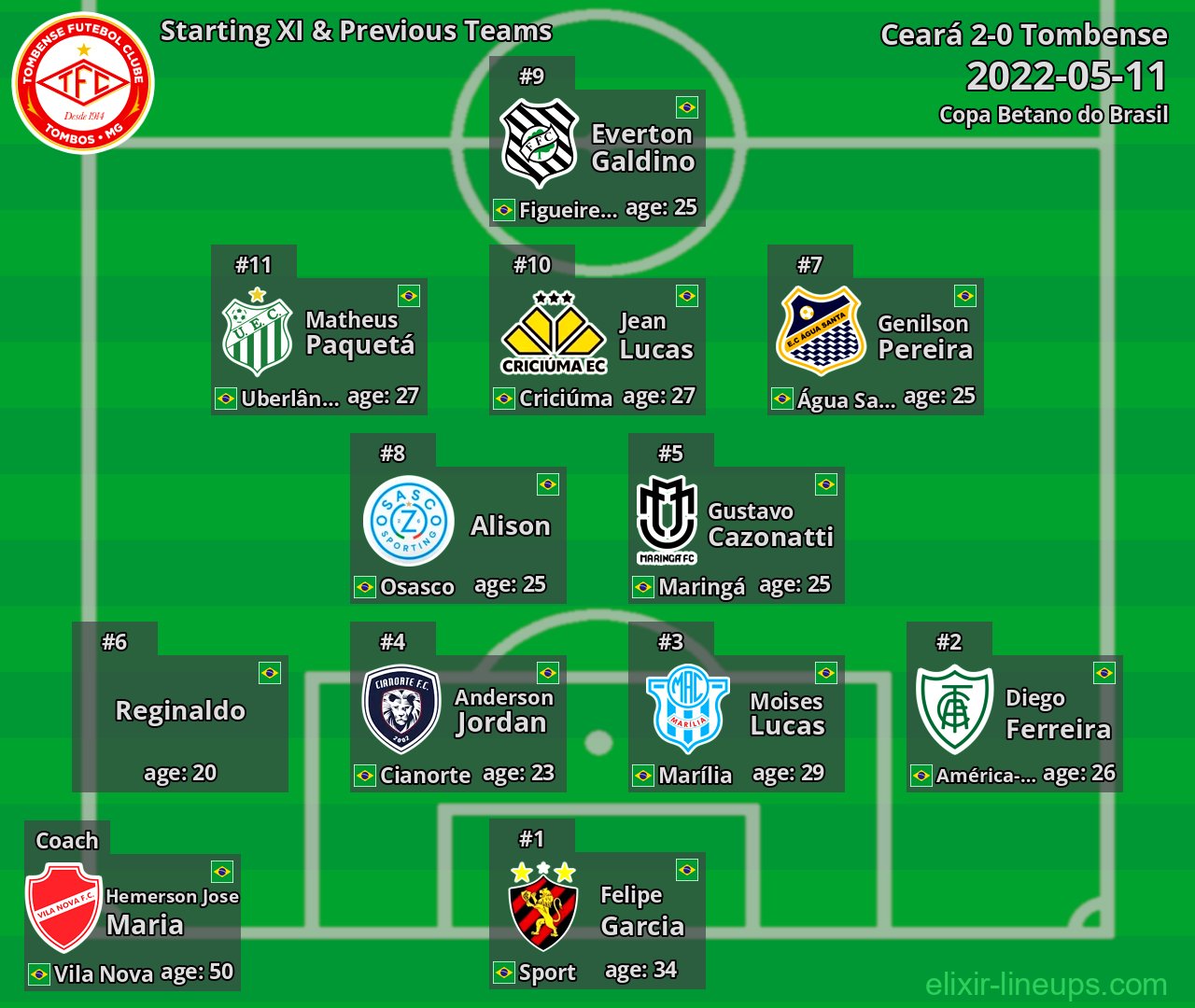 Tombense Starting XI & Previous Teams 2022-05-11