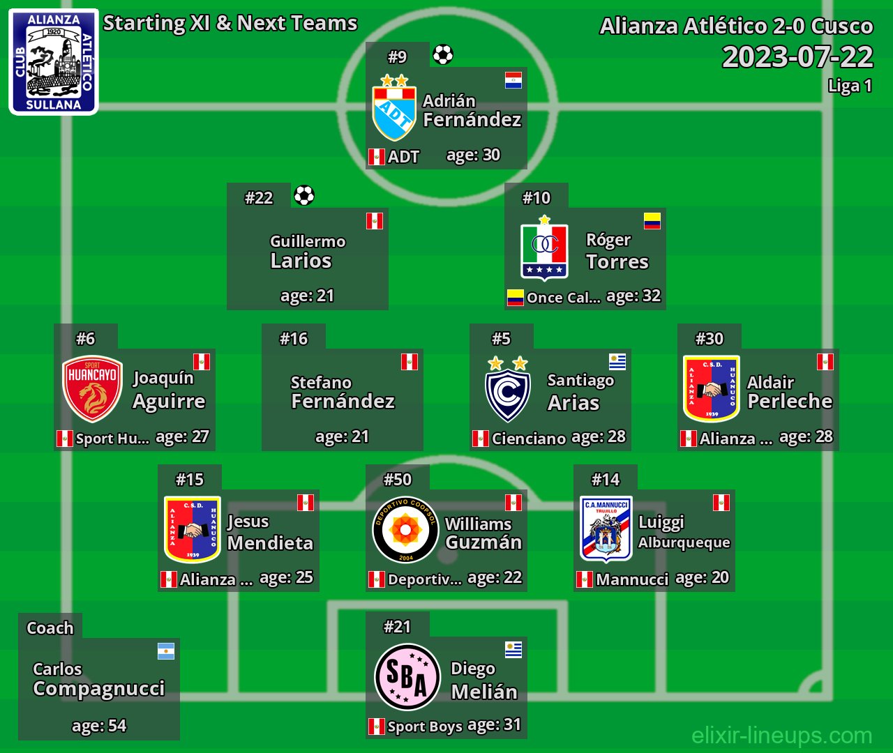 Alianza Atlético Starting XI & Next Teams 2023-07-22