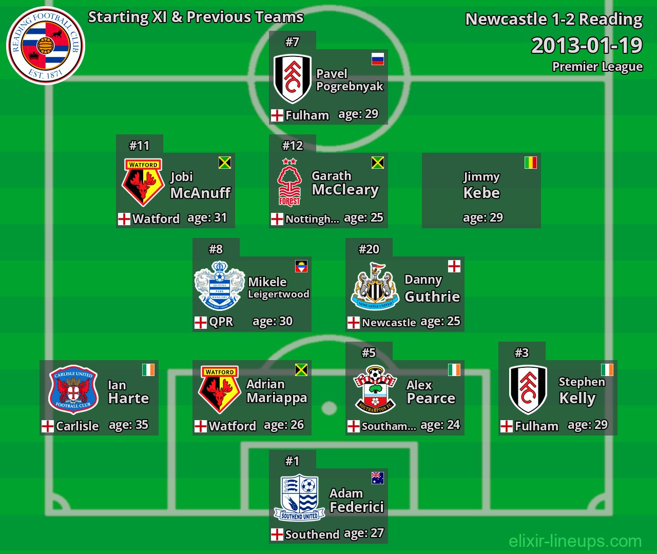 Reading Starting XI & Previous Teams 2013-01-19