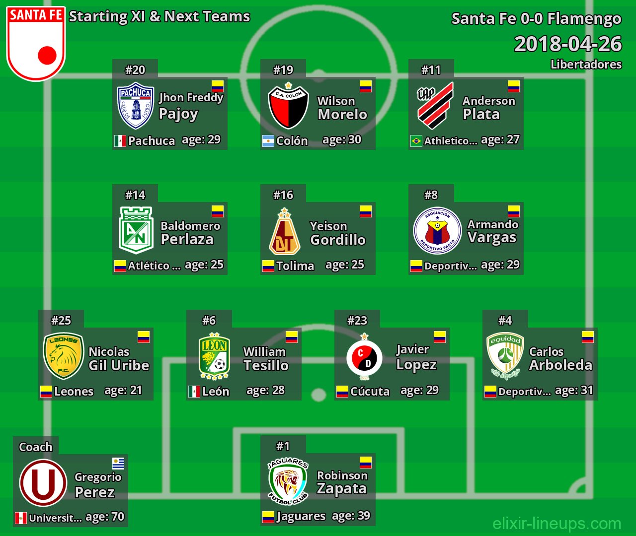 Santa Fe Starting XI & Next Teams 2018-04-26