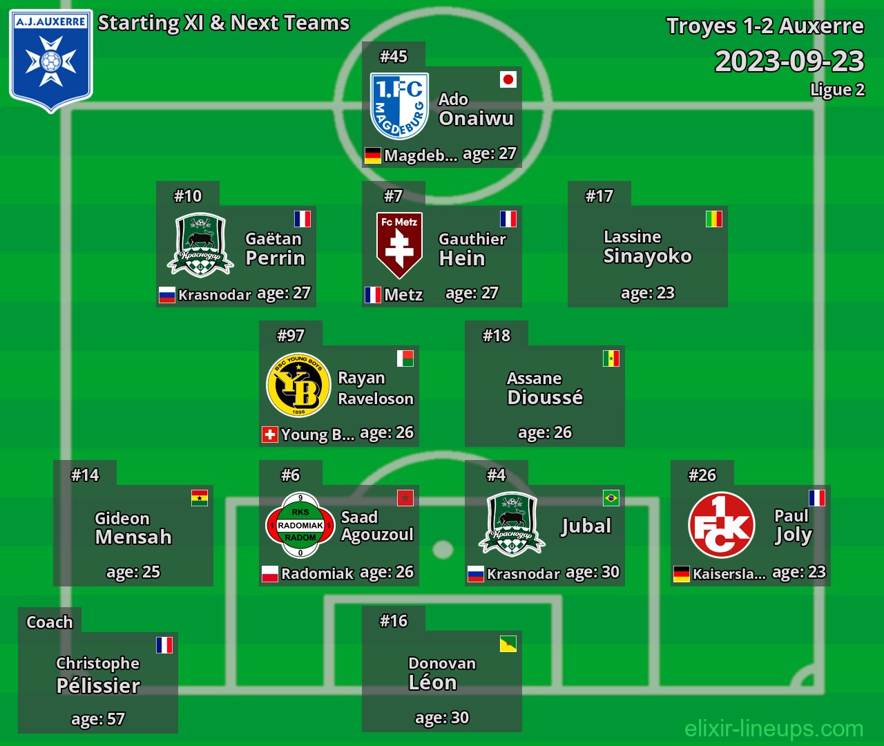 Auxerre Starting XI & Next Teams 2023-09-23