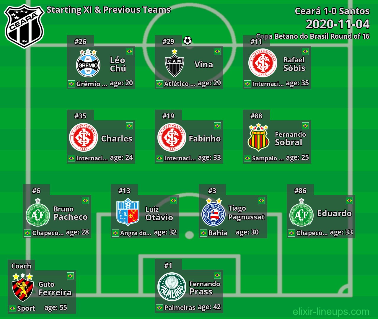 Ceará Starting XI & Previous Teams 2020-11-04