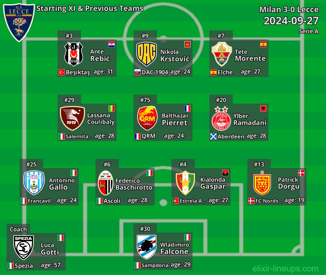 Lecce Starting XI & Previous Teams 2024-09-27