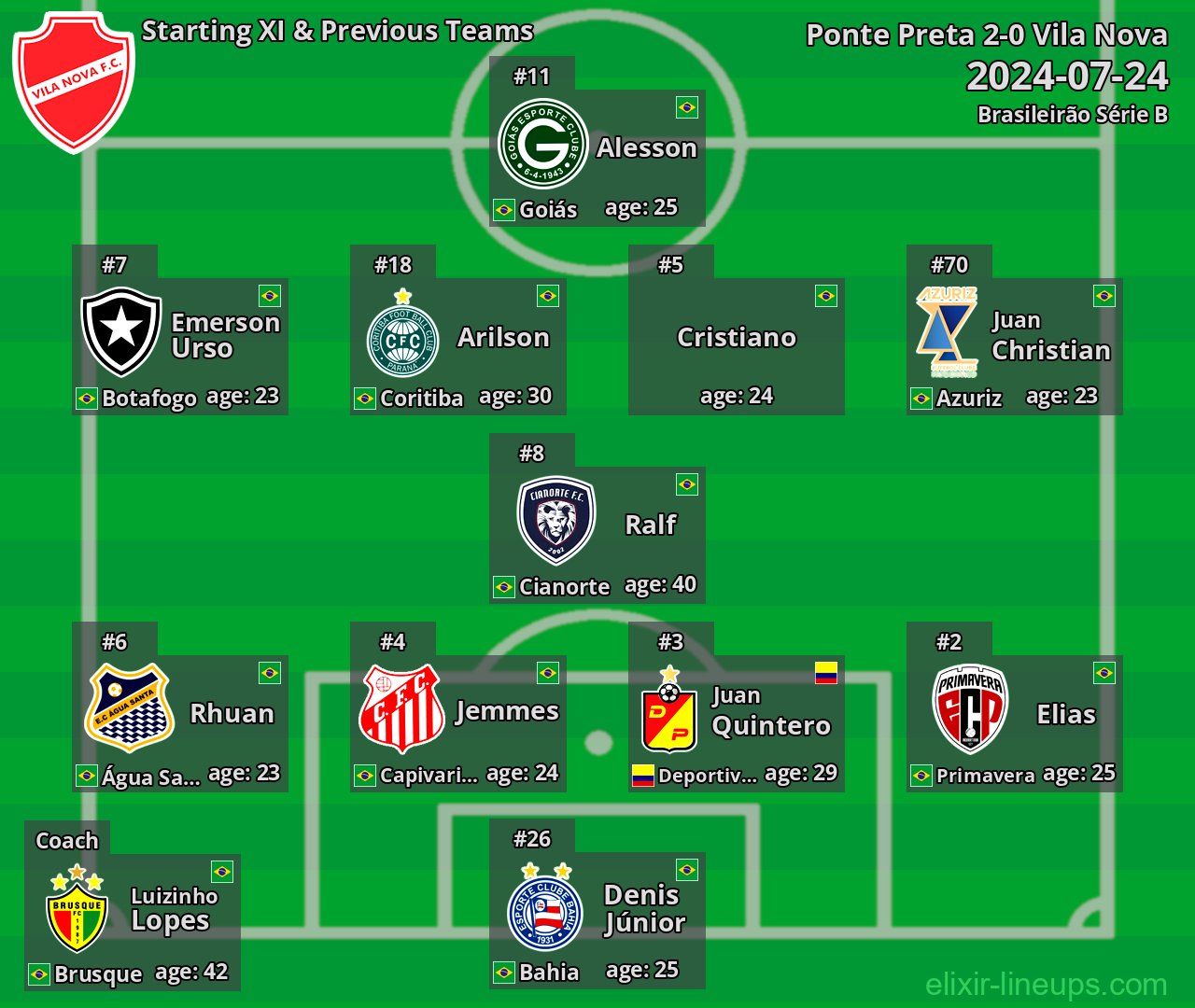Vila Nova Starting XI & Previous Teams 2024-07-24