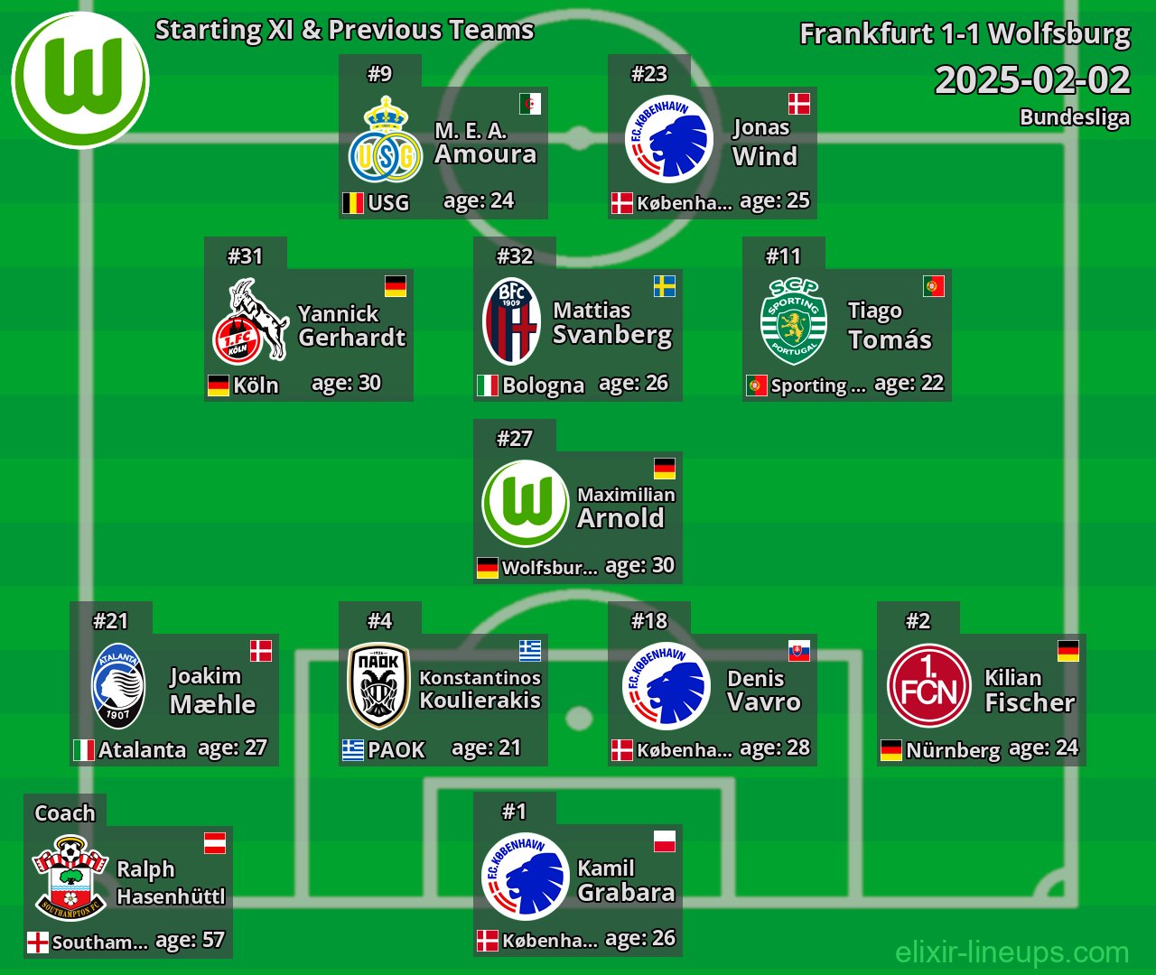 Wolfsburg Starting XI & Previous Teams 2025-02-02