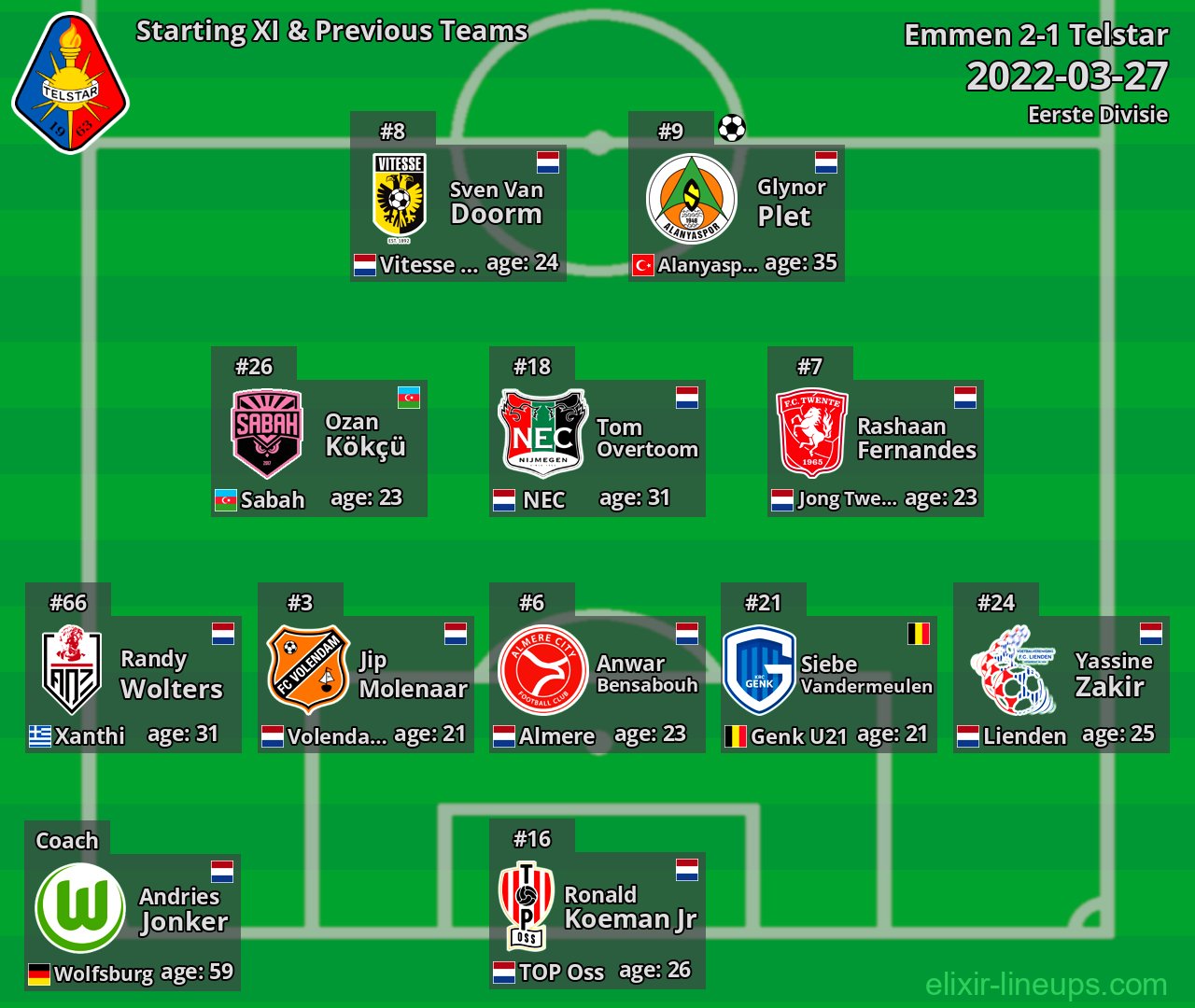 Telstar Starting XI & Previous Teams 2022-03-27