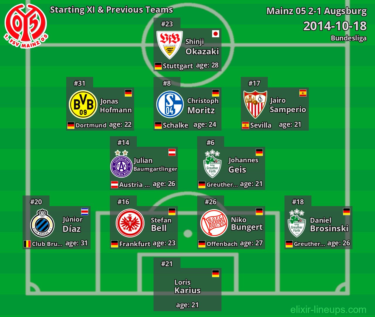 Mainz 05 Starting XI & Previous Teams 2014-10-18