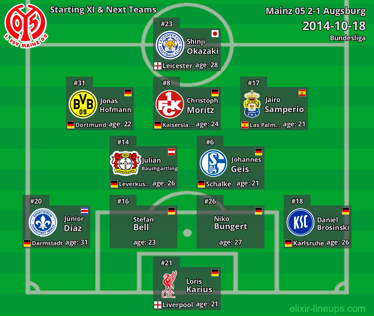 Mainz 05 Starting XI & Next Teams 2014-10-18