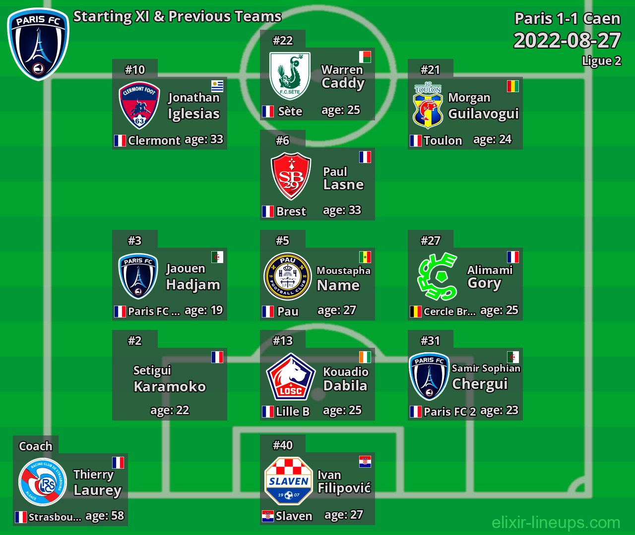 Paris Starting XI & Previous Teams 2022-08-27