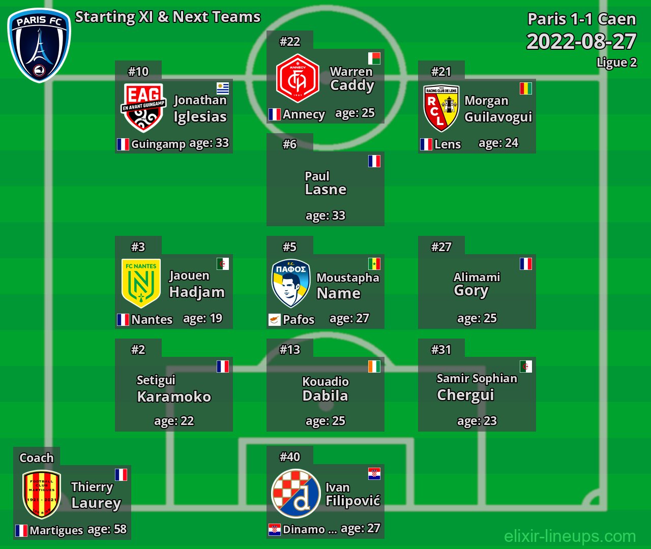 Paris Starting XI & Next Teams 2022-08-27