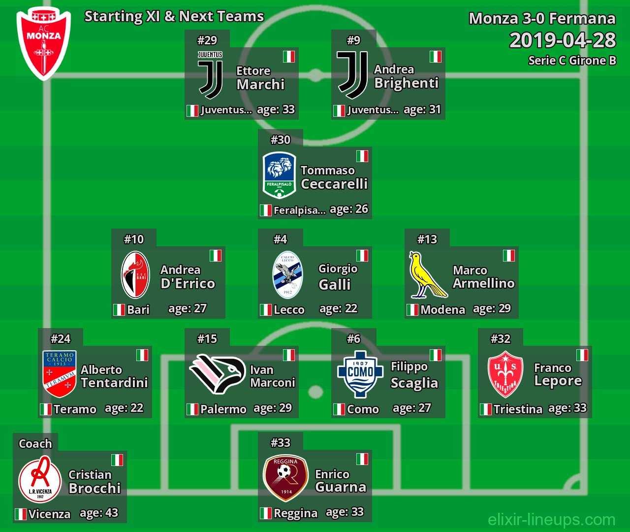 Monza Starting XI & Next Teams 2019-04-28