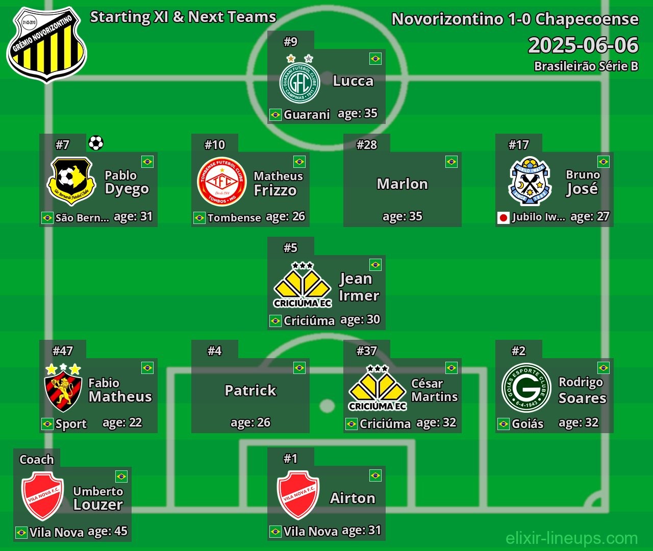 Novorizontino Starting XI & Next Teams 2025-06-06