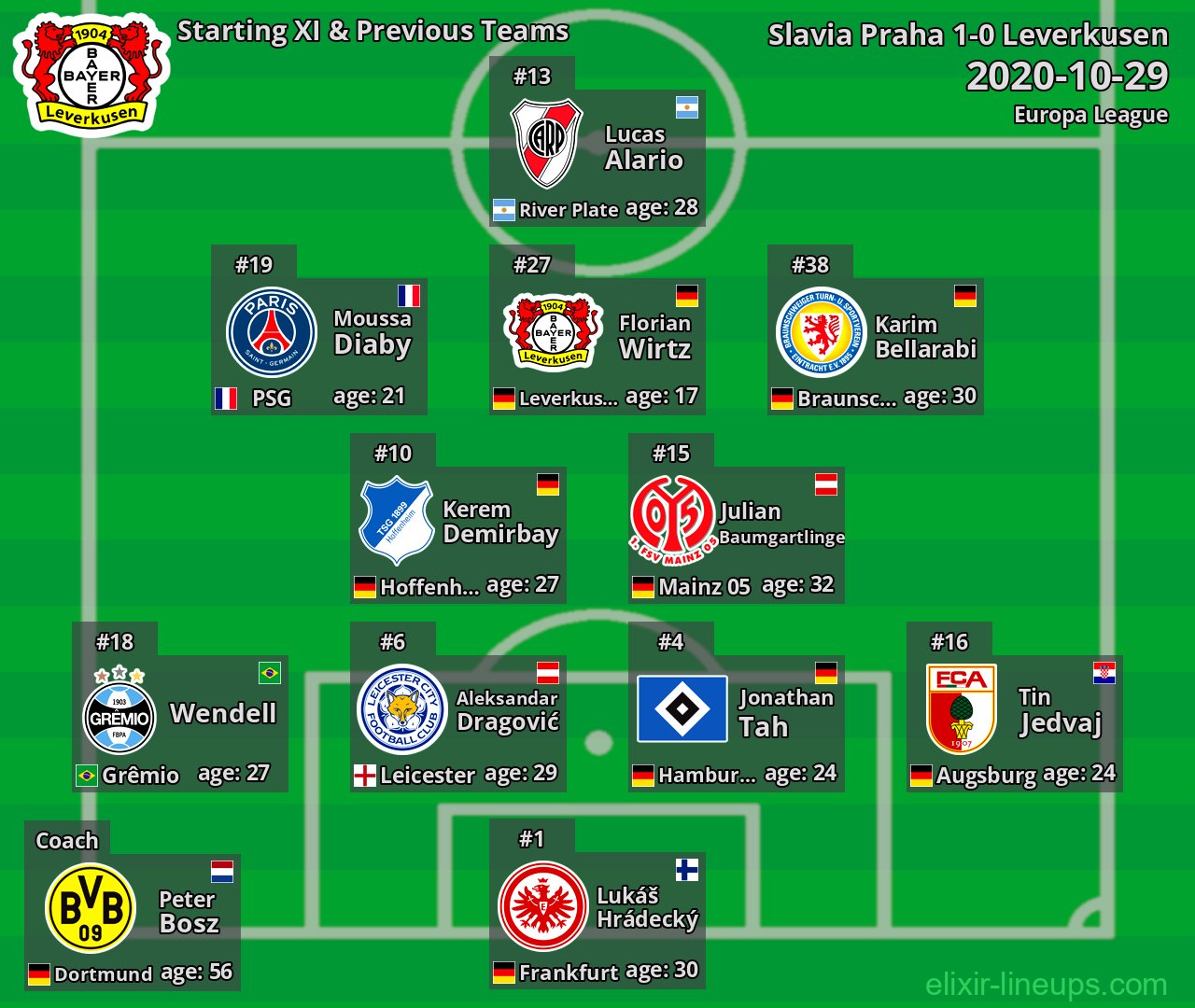 Leverkusen Starting XI & Previous Teams 2020-10-29