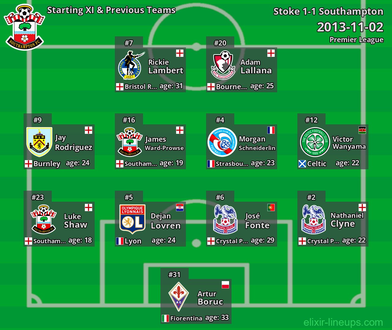 Southampton Starting XI & Previous Teams 2013-11-02