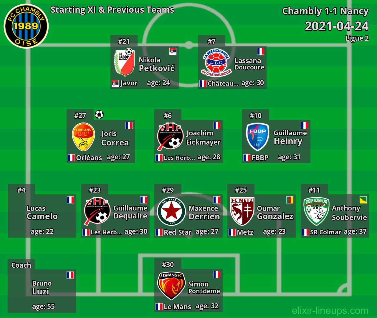 Chambly Starting XI & Previous Teams 2021-04-24