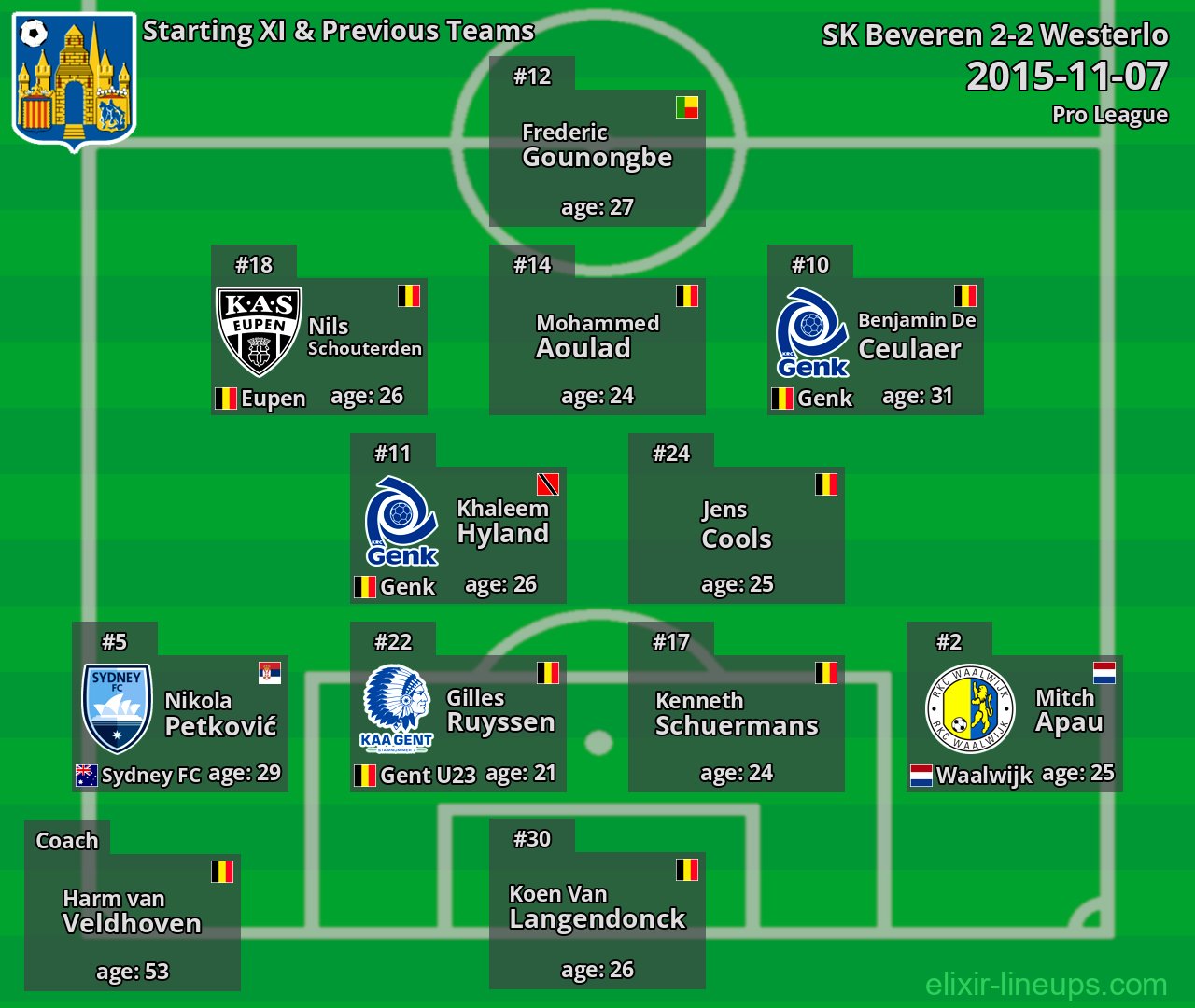 Westerlo Starting XI & Previous Teams 2015-11-07