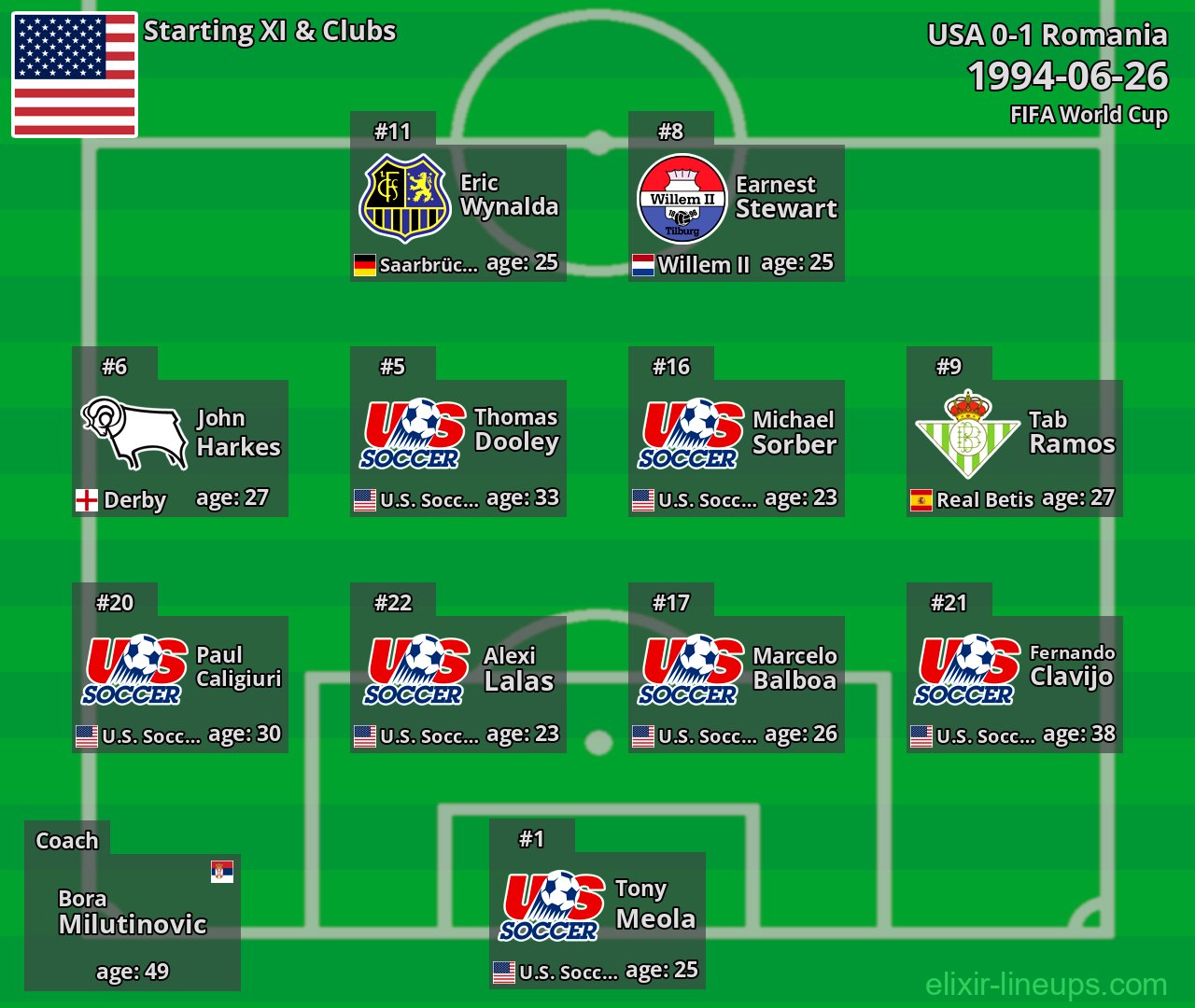 USA Starting XI 1994-06-26