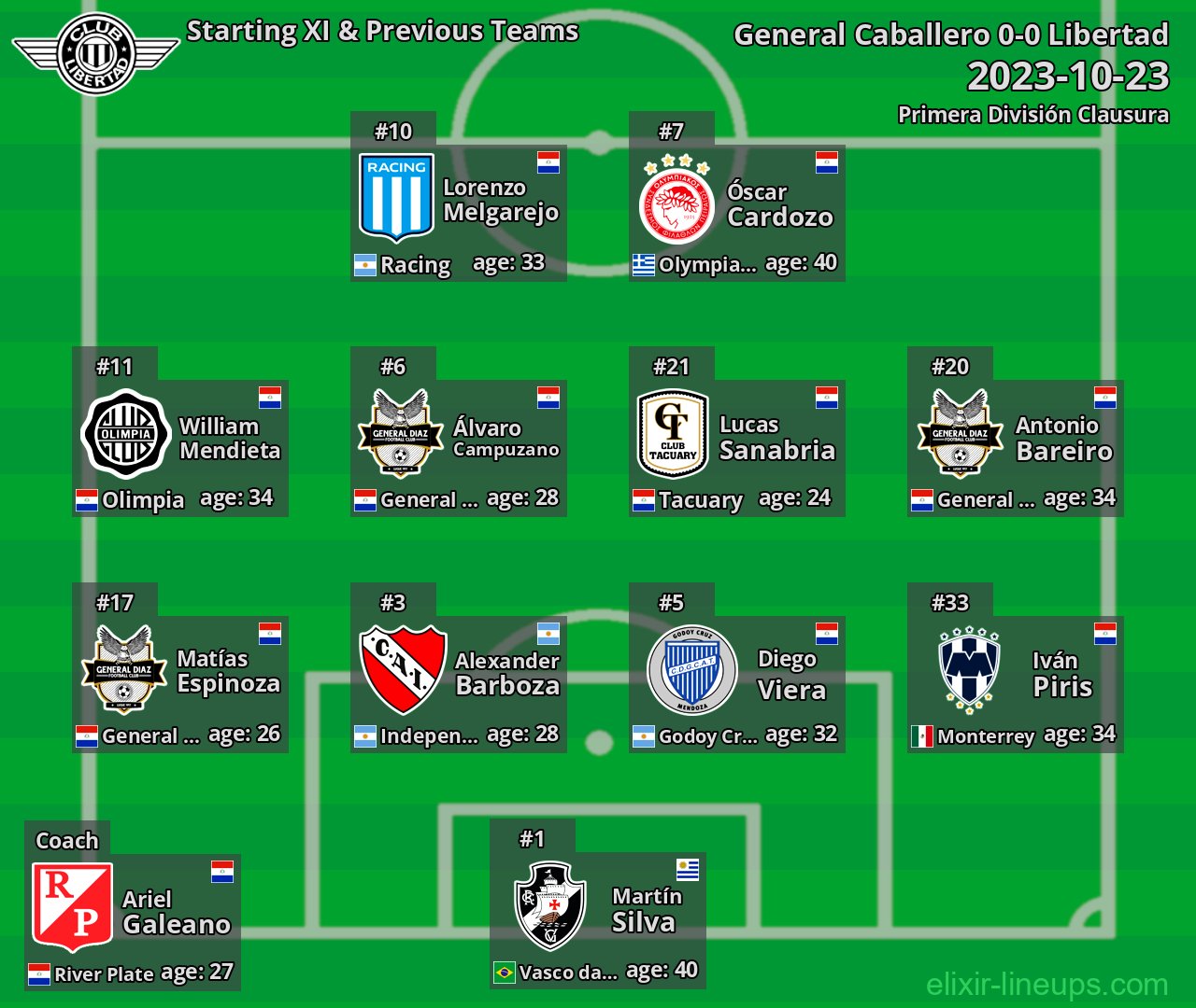 Libertad Starting XI & Previous Teams 2023-10-23