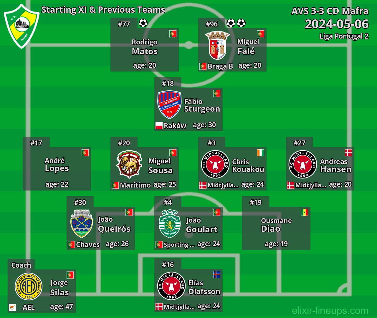 CD Mafra Starting XI & Previous Teams 2024-05-06