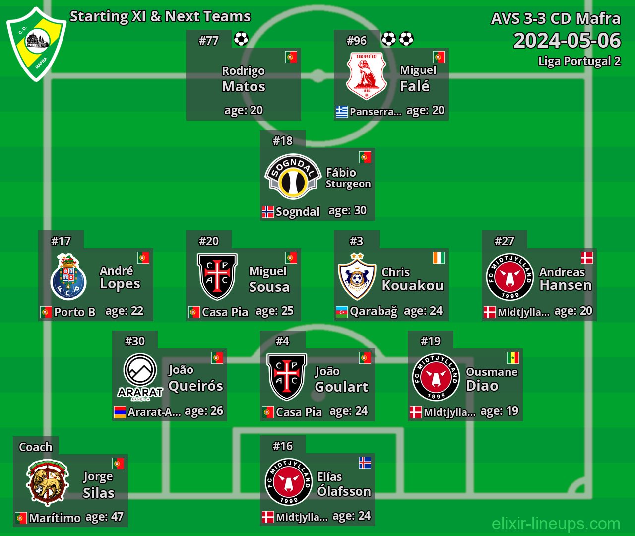 CD Mafra Starting XI & Next Teams 2024-05-06