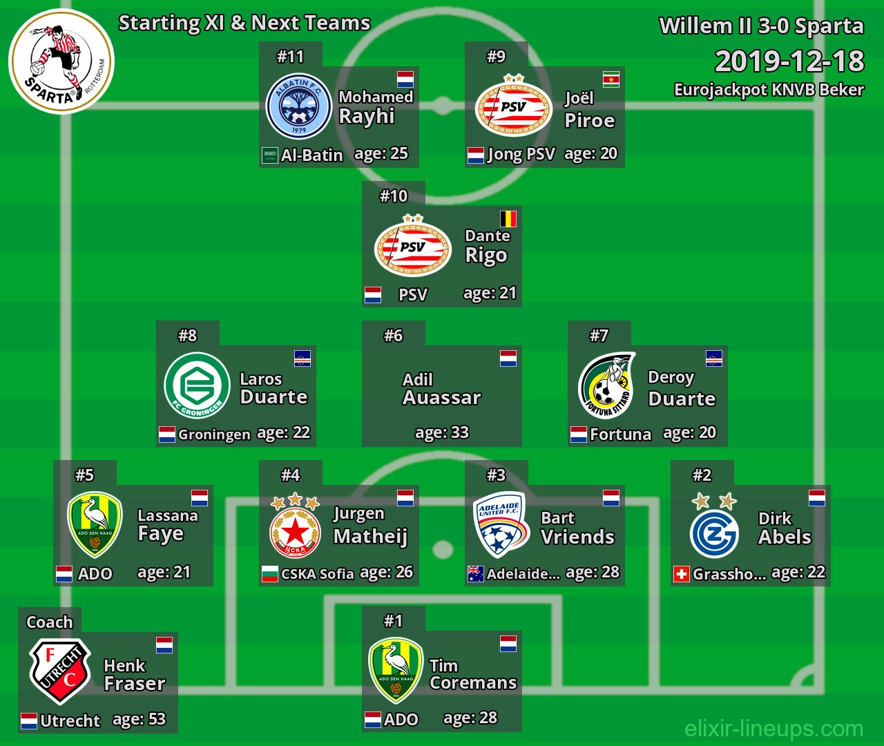 Sparta Starting XI & Next Teams 2019-12-18