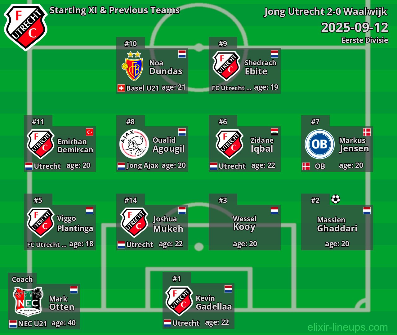 Jong Utrecht Starting XI & Previous Teams 2025-09-12