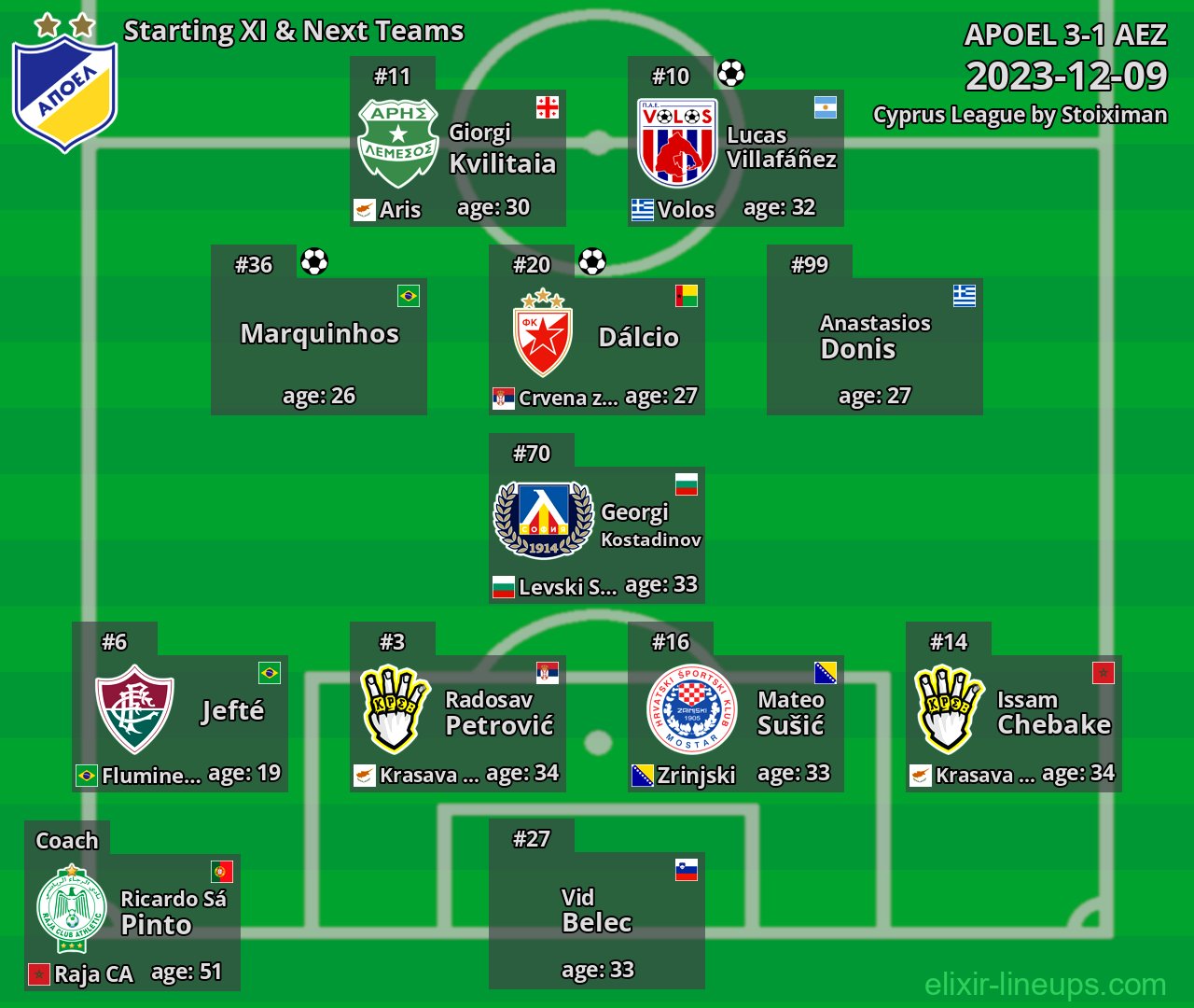 APOEL Starting XI & Next Teams 2023-12-09