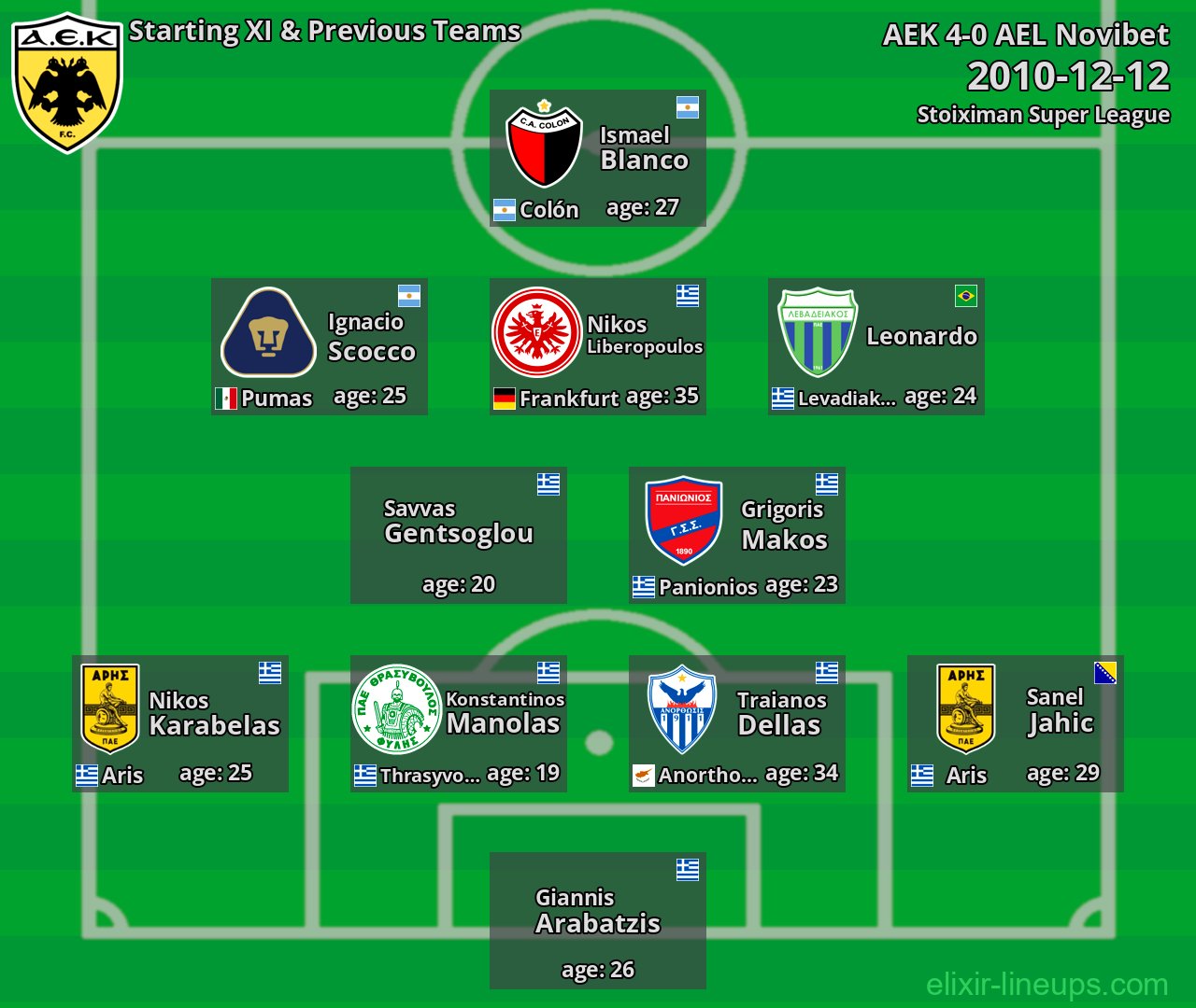 AEK Starting XI & Previous Teams 2010-12-12