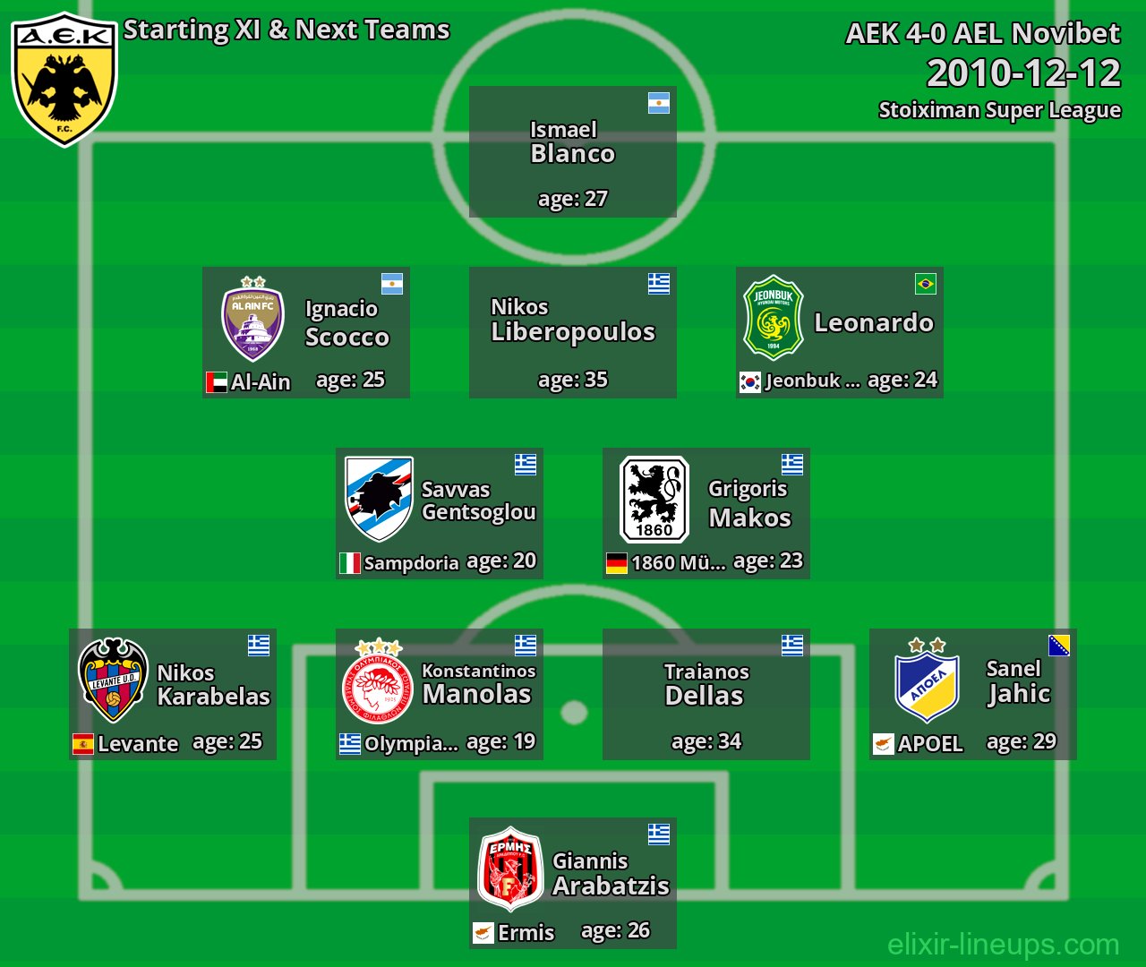 AEK Starting XI & Next Teams 2010-12-12