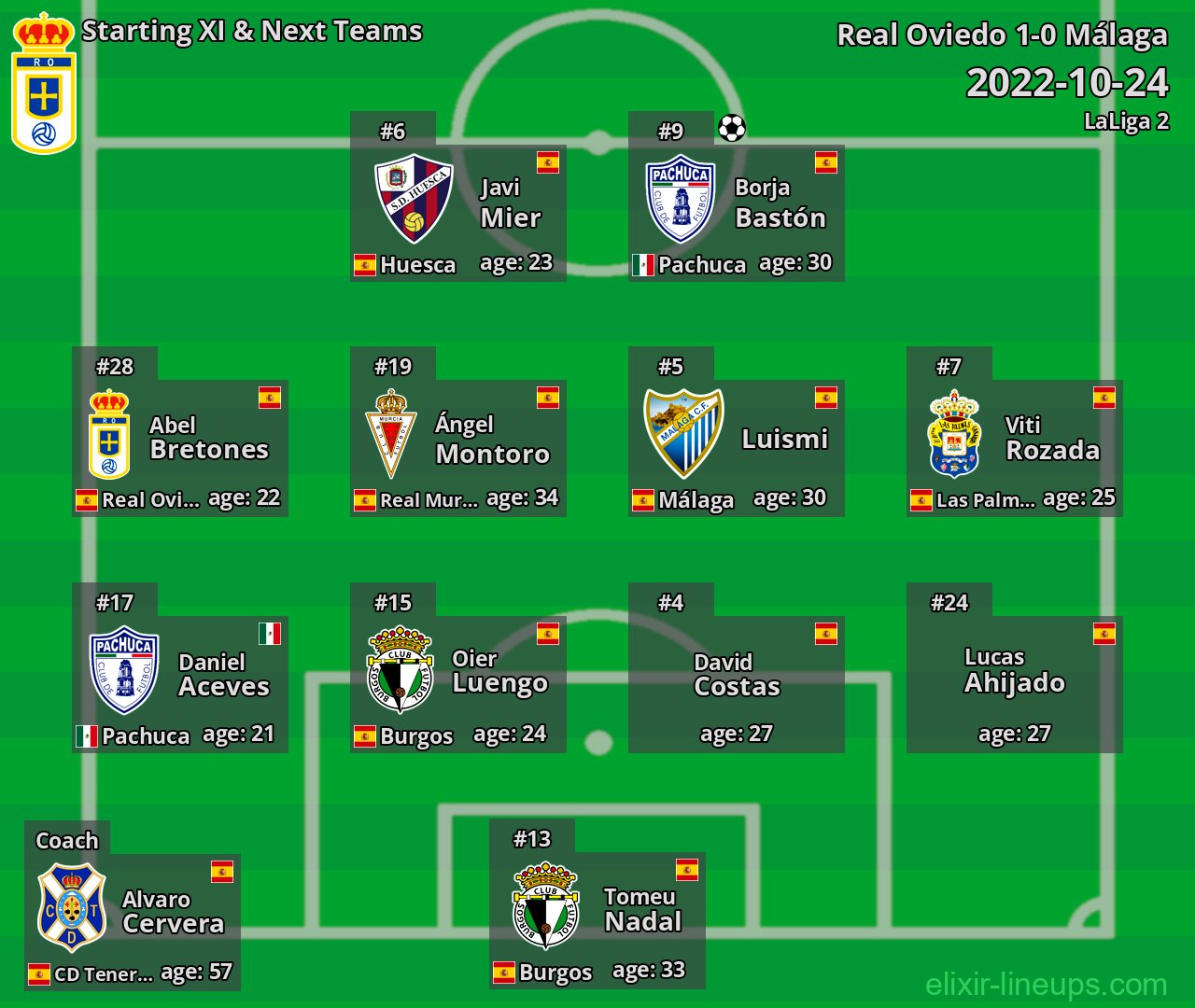 Real Oviedo Starting XI & Next Teams 2022-10-24