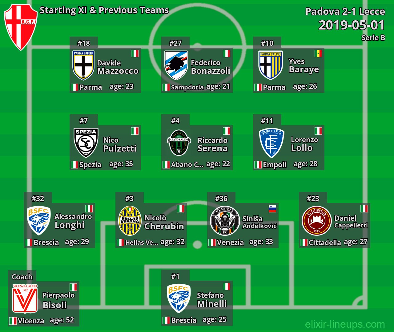 Padova Starting XI & Previous Teams 2019-05-01