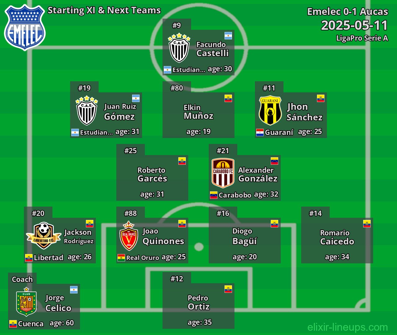 Emelec Starting XI & Next Teams 2025-05-11