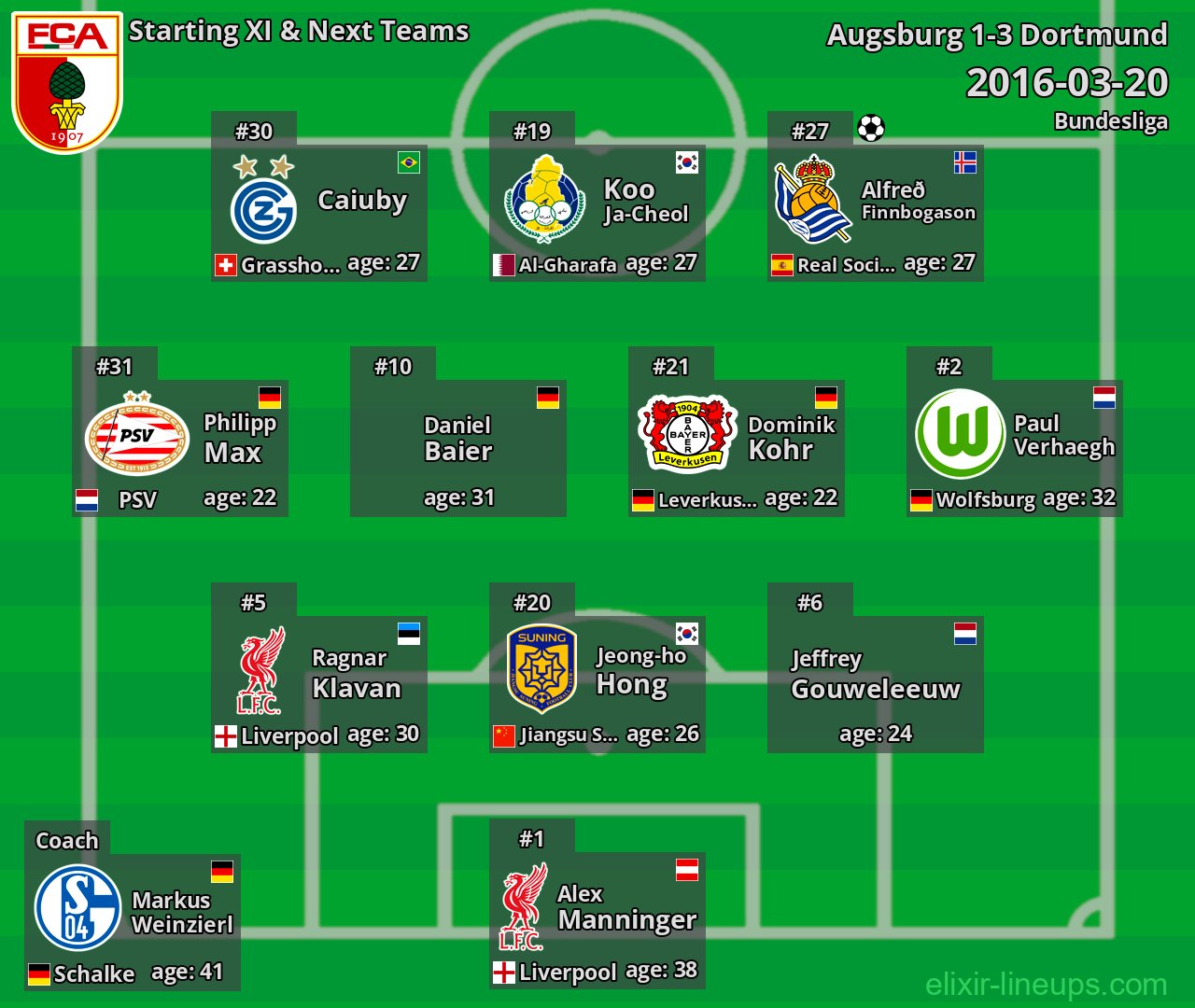 Augsburg Starting XI & Next Teams 2016-03-20