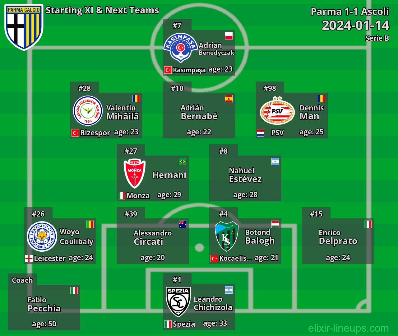 Parma Starting XI & Next Teams 2024-01-14