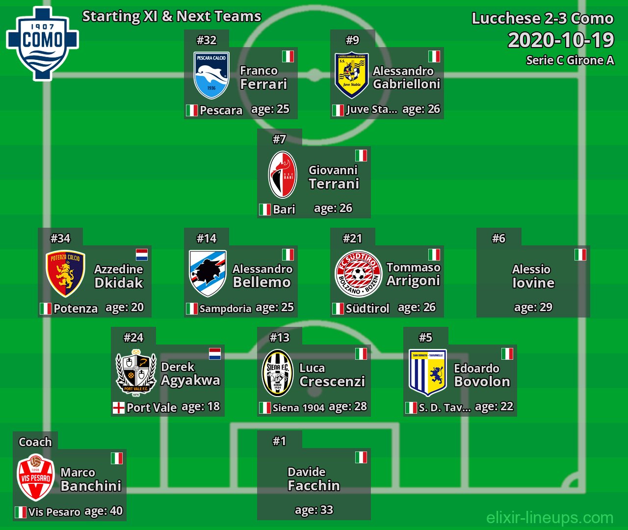 Como Starting XI & Next Teams 2020-10-19