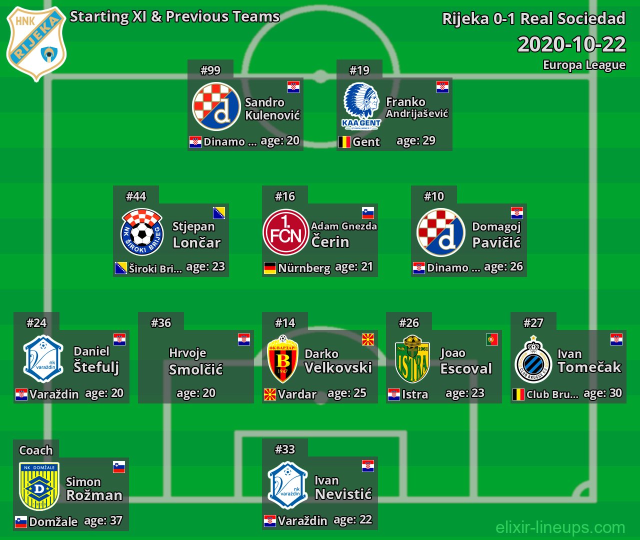 Rijeka Starting XI & Previous Teams 2020-10-22