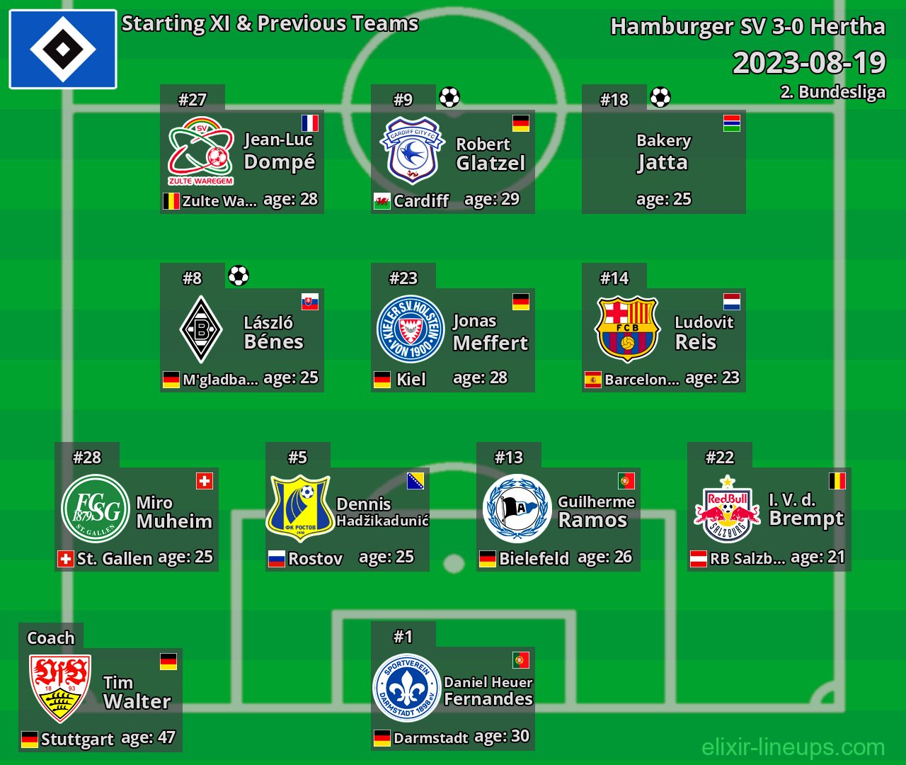 Hamburger SV Starting XI & Previous Teams 2023-08-19