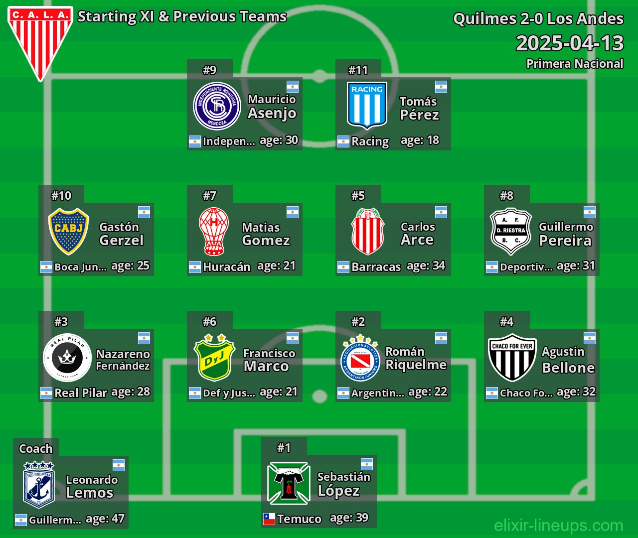 Los Andes Starting XI & Previous Teams 2025-04-13