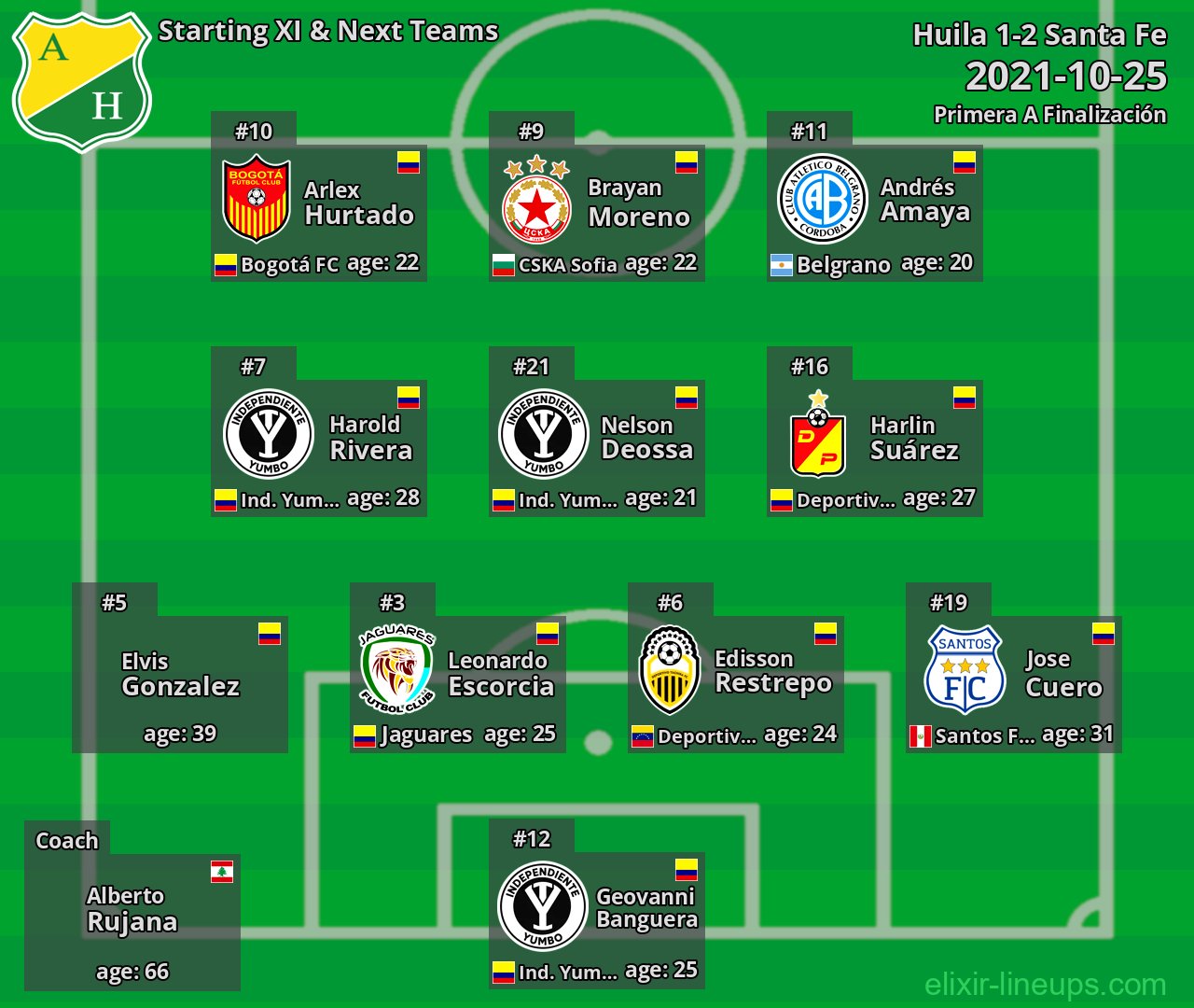 Huila Starting XI & Next Teams 2021-10-25