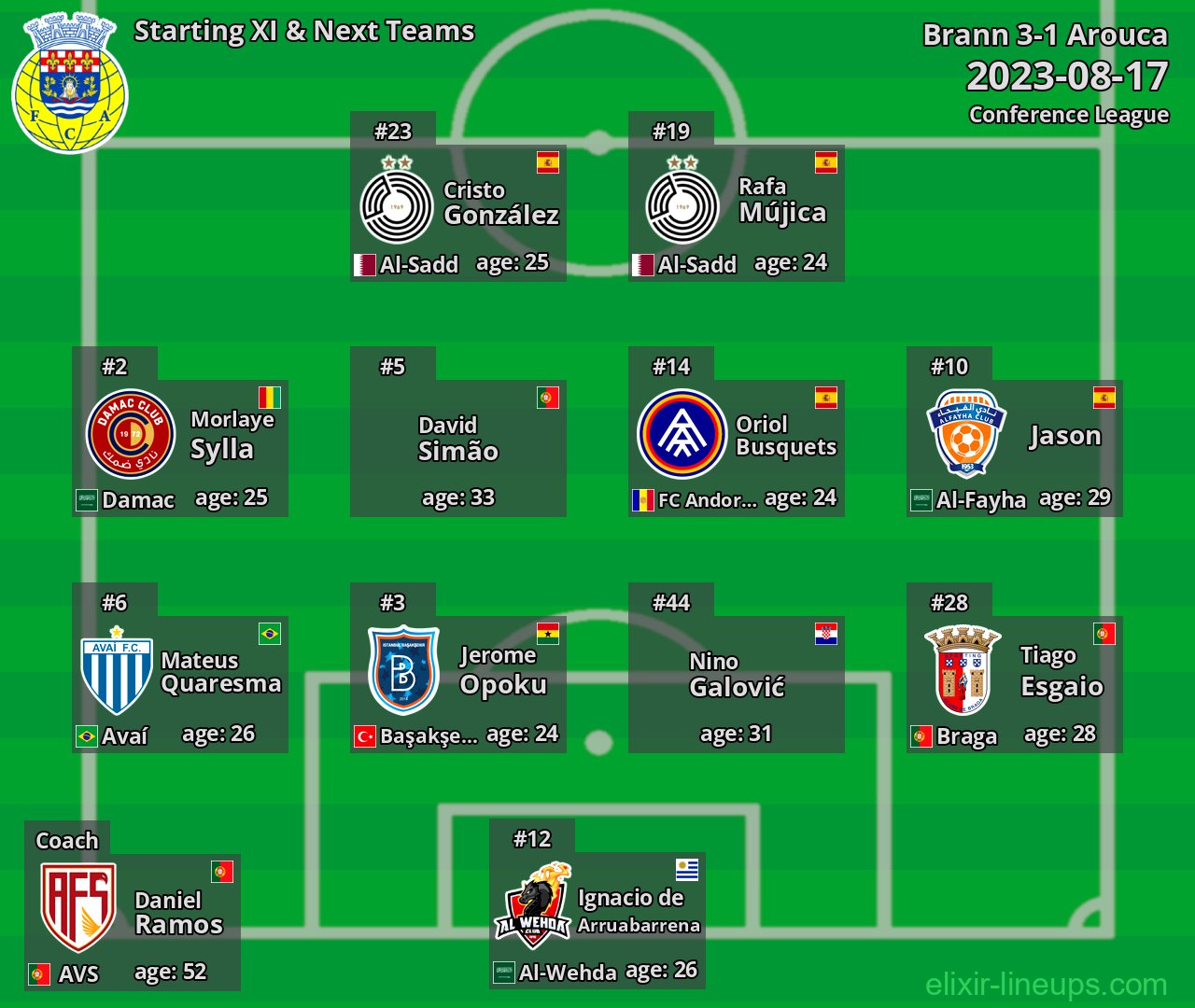 Arouca Starting XI & Next Teams 2023-08-17
