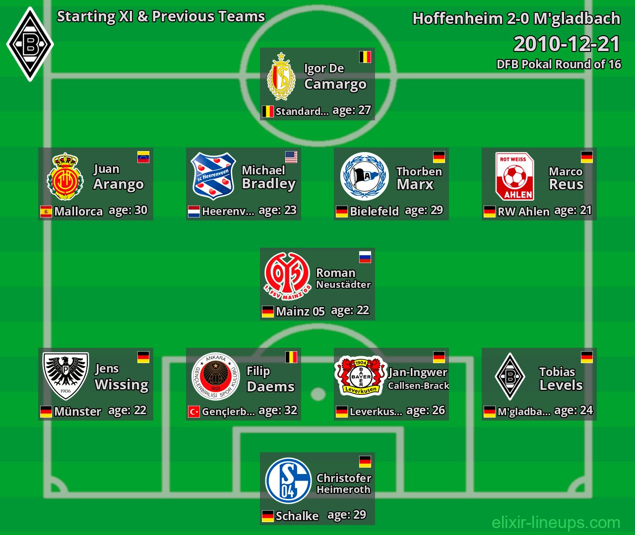 M'gladbach Starting XI & Previous Teams 2010-12-21