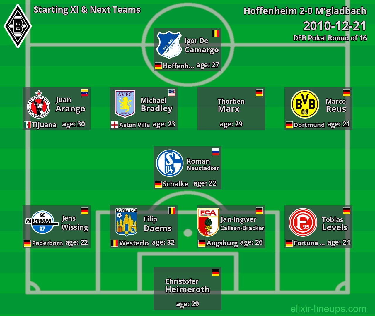 M'gladbach Starting XI & Next Teams 2010-12-21