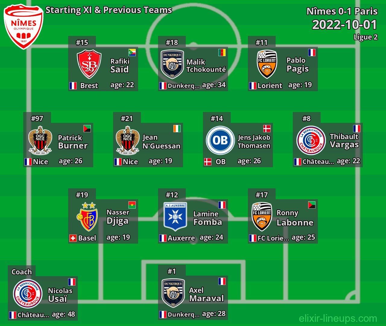 Nîmes Starting XI & Previous Teams 2022-10-01