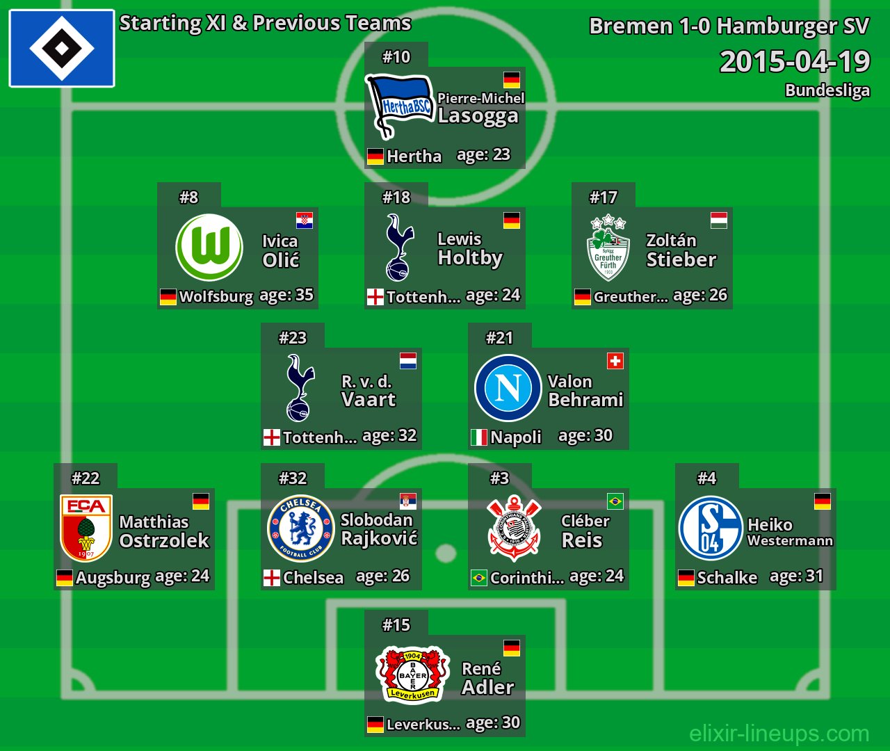 Hamburger SV Starting XI & Previous Teams 2015-04-19
