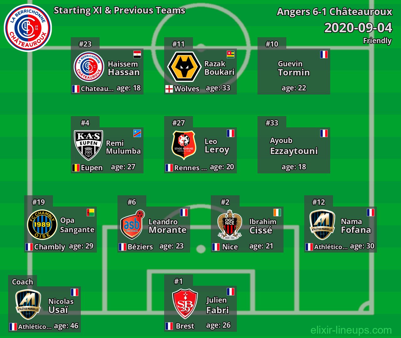 Châteauroux Starting XI & Previous Teams 2020-09-04